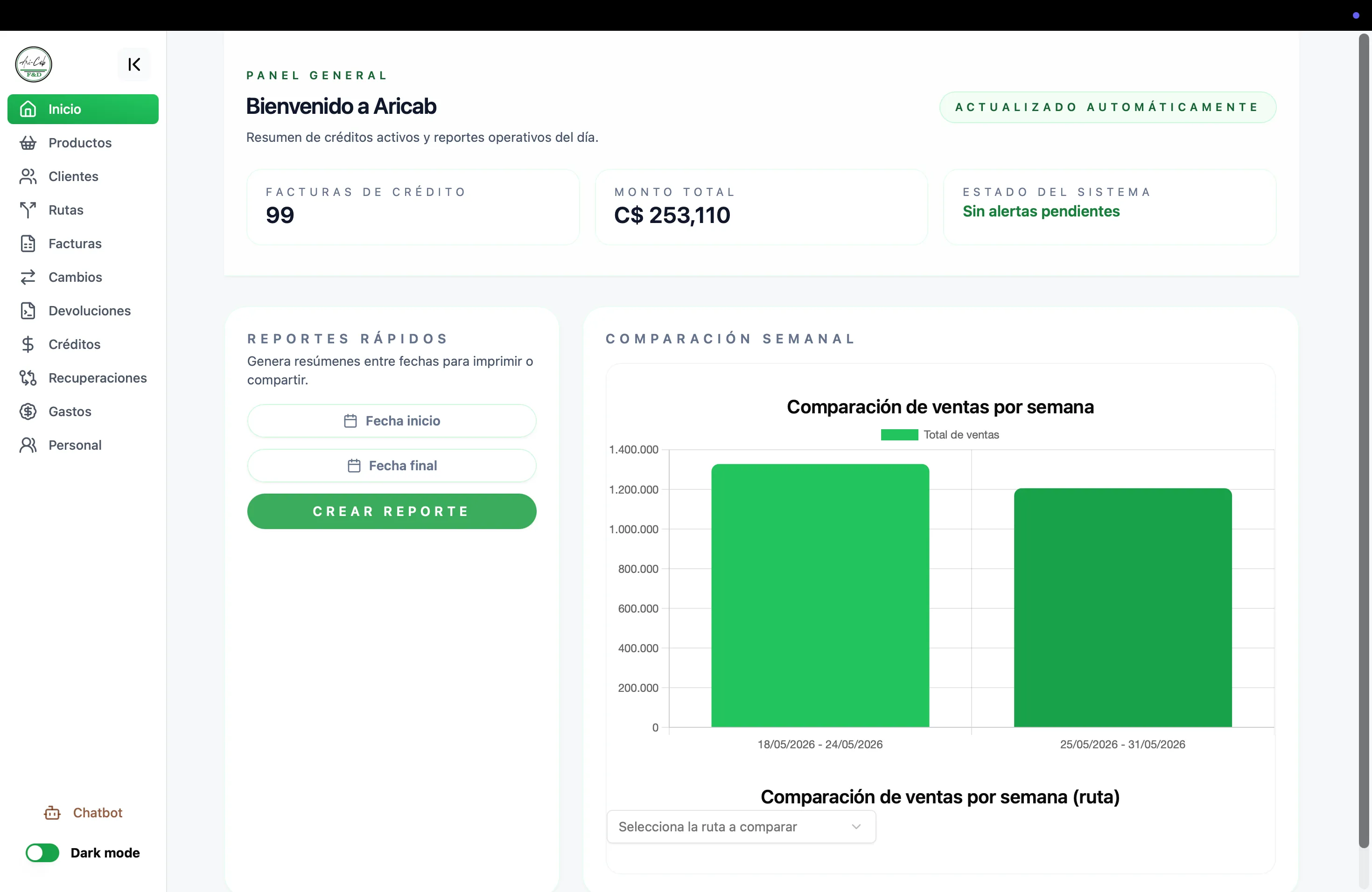 Ari-Cab — Distribución y rutas de venta — captura 1